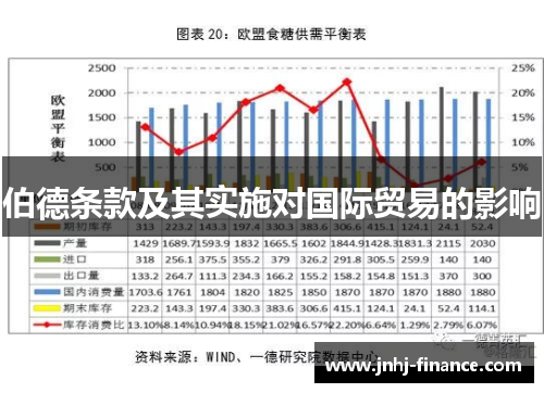 伯德条款及其实施对国际贸易的影响