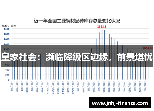 皇家社会：濒临降级区边缘，前景堪忧