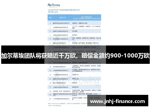 加尔蒂埃团队将获赔近千万欧，赔偿金额约900-1000万欧