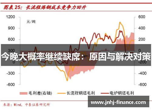 今晚大概率继续缺席：原因与解决对策